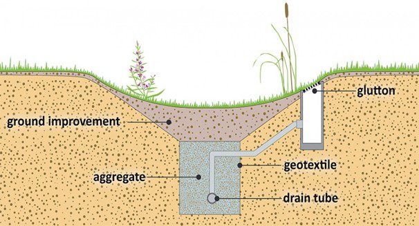 add permeable surface_content and technical design
