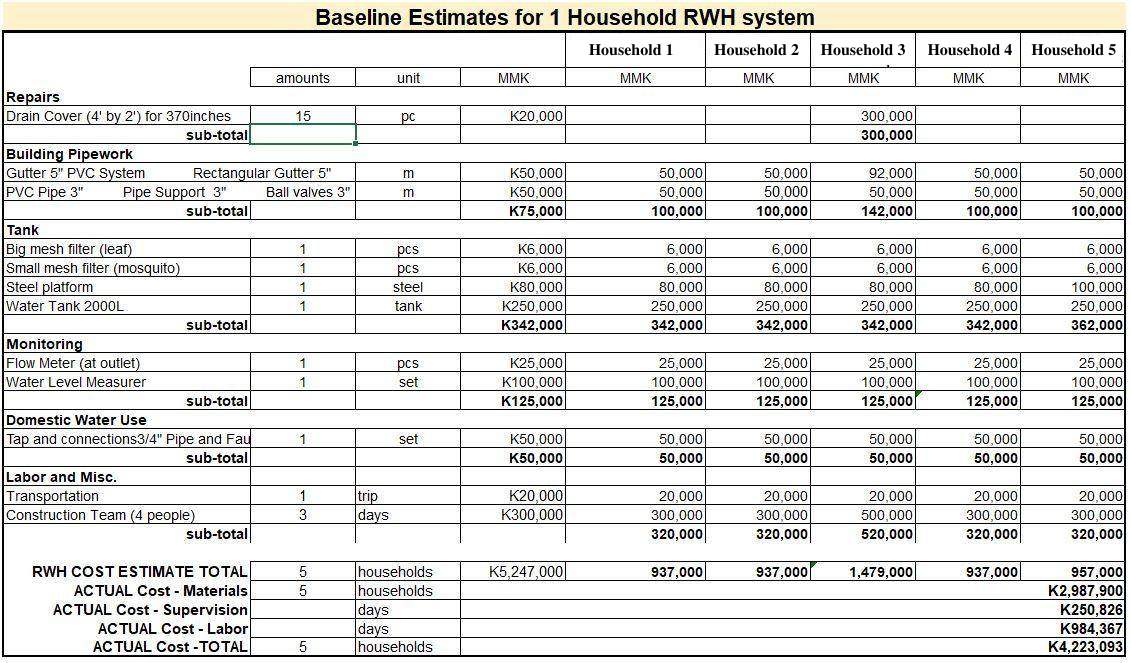 Expand indicidual rainwater harvesting system business model_implementation