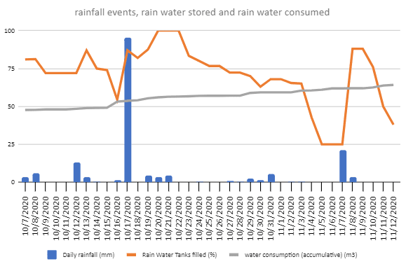 Expand-indicidual-rainwater-harvesting-system-business-model_monitoring-and-mainten