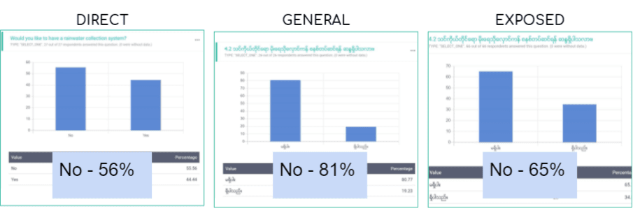 Expand individual rainwater harvesting system business model_data collection2