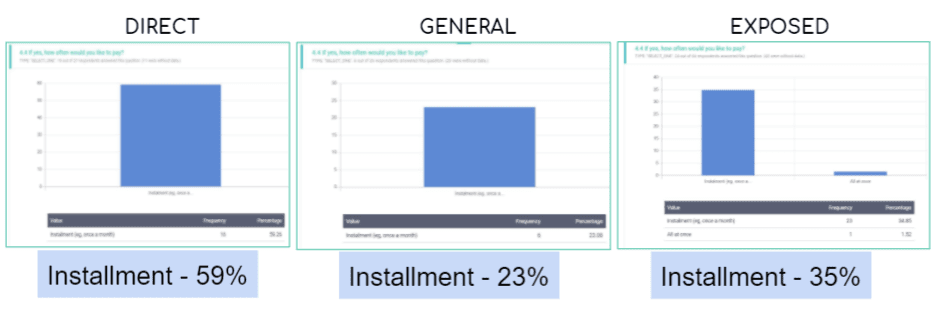 Expand individual rainwater harvesting system business model_data collection3