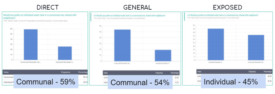 Expand individual rainwater harvesting system business model_data collection4