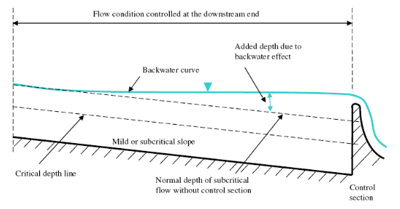 Explore Buffer Area Within The Ward- Data Collection & Analysis