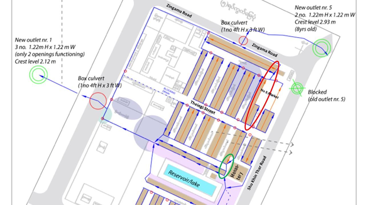 Improve Internal Drains- Implementation