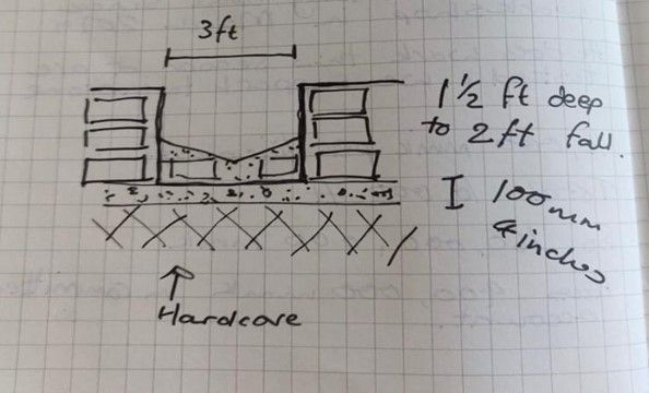 improve internal drains_content_technical design2