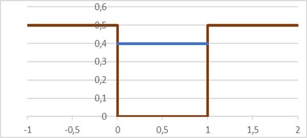 improve internal drains_content_technical design3