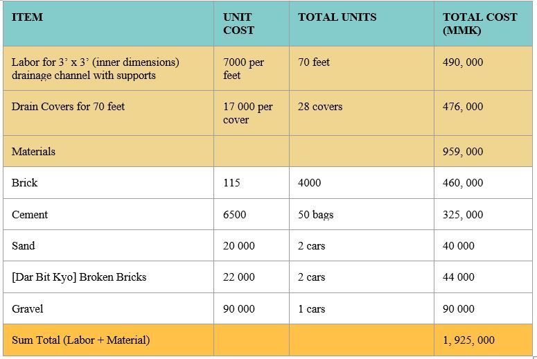 improve internal drains_implementation1