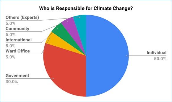 sustainable development campaign_intro1