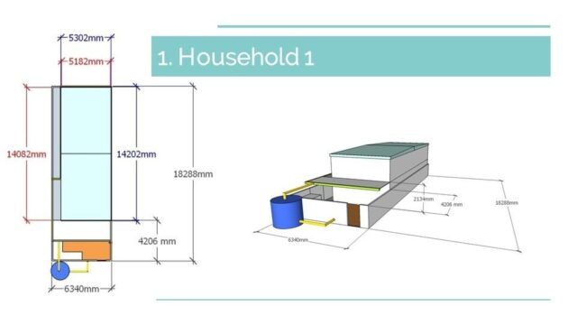 Phase 1 Rainwater Harvesting Interventions Thaketa Climate Adaptation Project 5