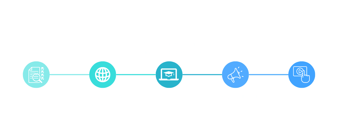 We are Water Education_timeline_