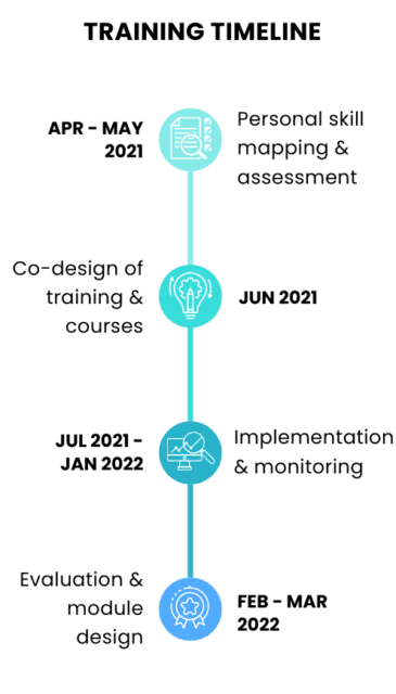 Welang River Basin Management Academy Asia Climate Lab