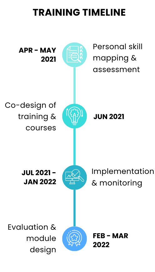 Welang River Basin Management Academy_Timeline_ph_1