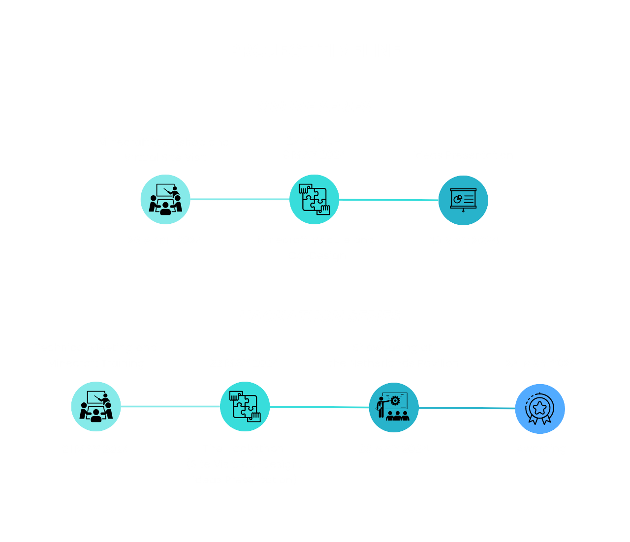 Bali Raincraft x The 10th WWF Project Timeline