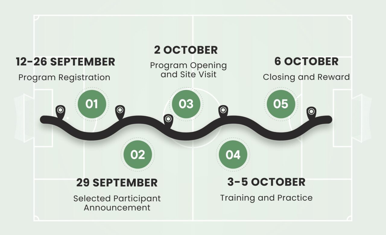 Green Batik Coaches_Timeline_