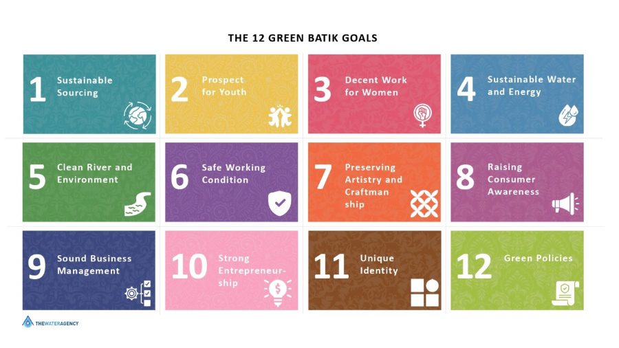 Green Batik Goals by The Water Agency
