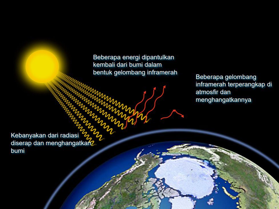 Presentation Slides Workshop III - Climate Change by Denia Aulia Syam