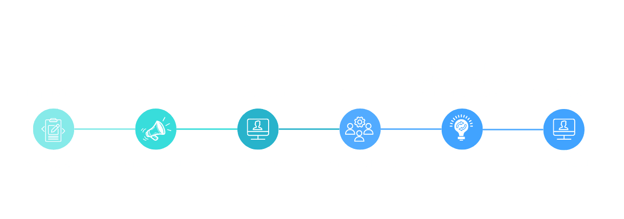 WE are Water Education Indonesia Timeline