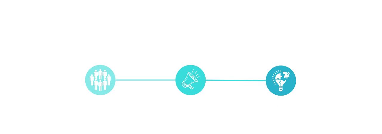 Water for Food Challenge_Project Timeline