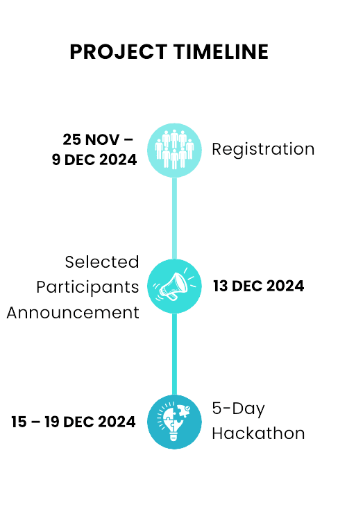 Water for Food Challenge_Project Timeline Vertical