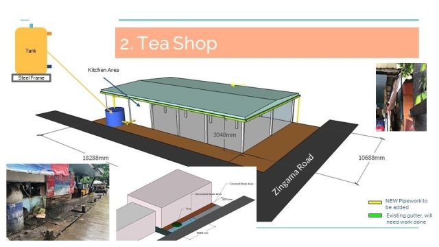 rainwater harvesting interventions13