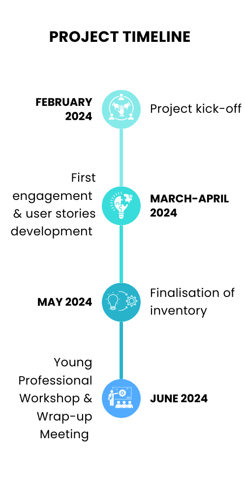 swms project_timeline_v2_mobile